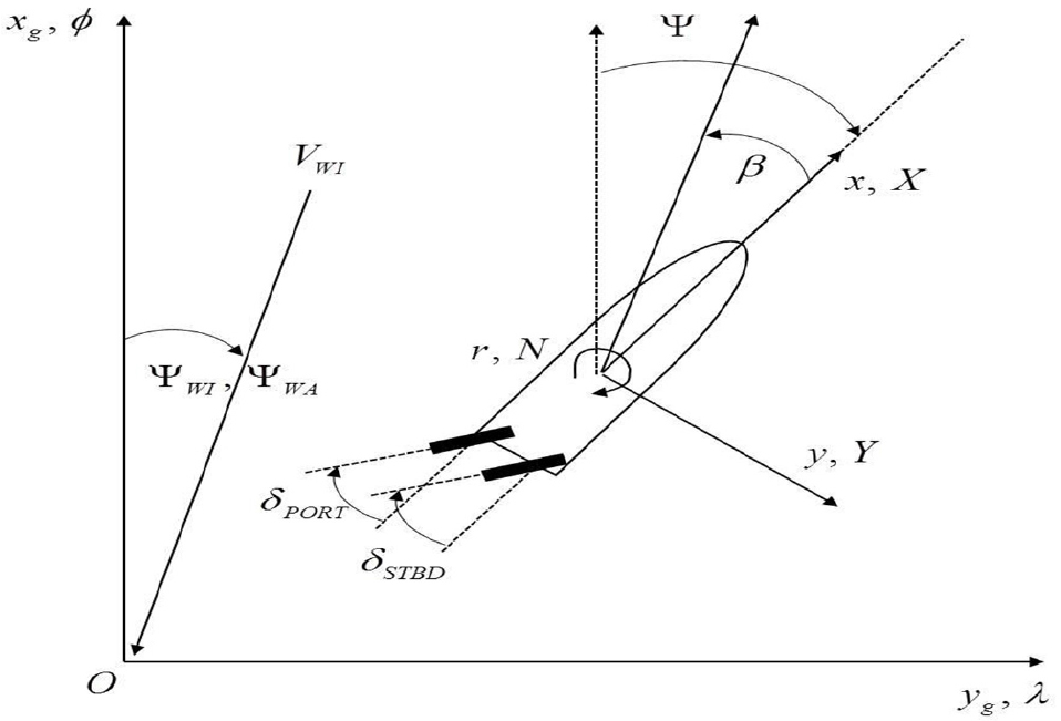 Fig. 1 Fig. 1