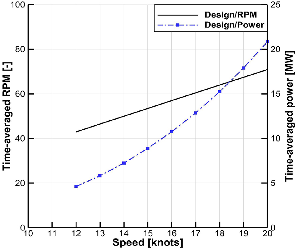Fig. 3 Fig. 3