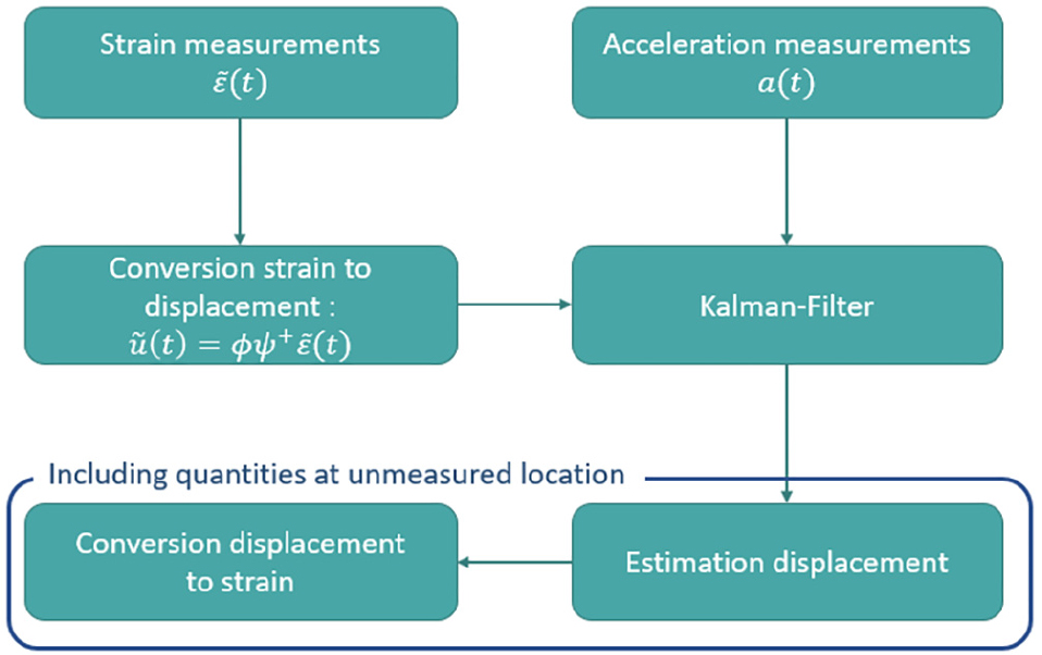 Fig. 1 Fig. 1