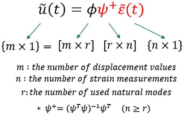 Fig. 2 Fig. 2