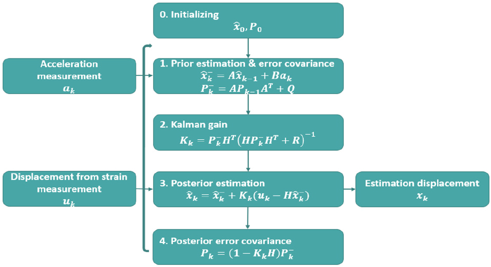 Fig. 3 Fig. 3