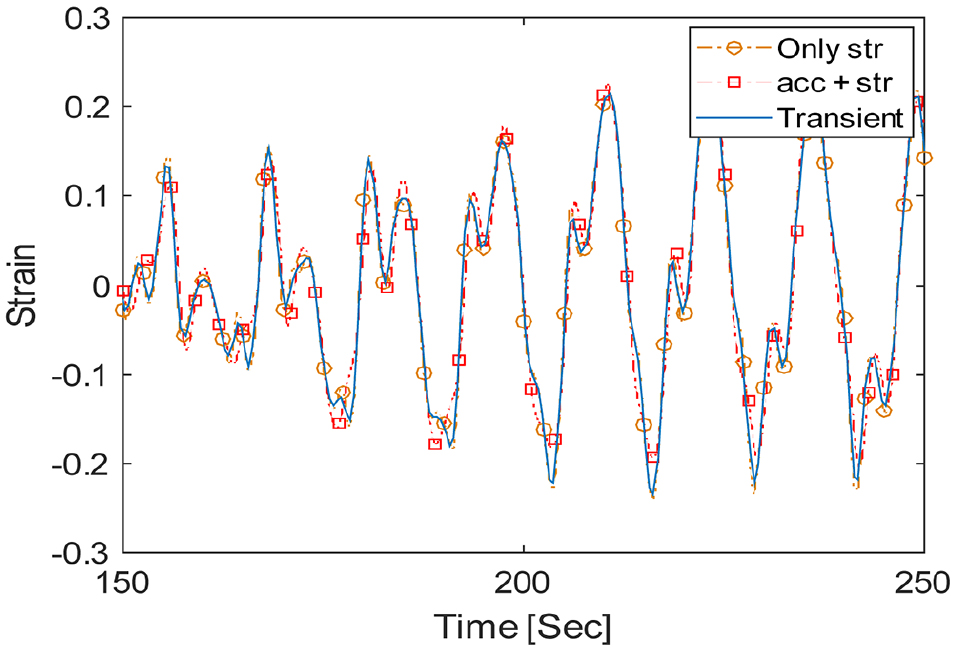Fig. 7 Fig. 7
