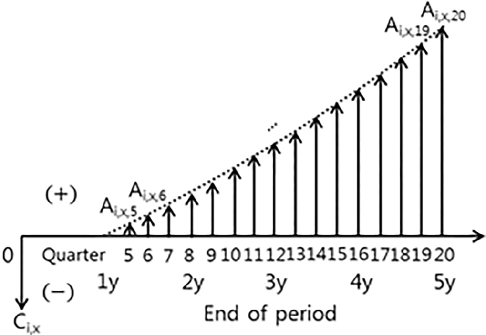 Fig. 8