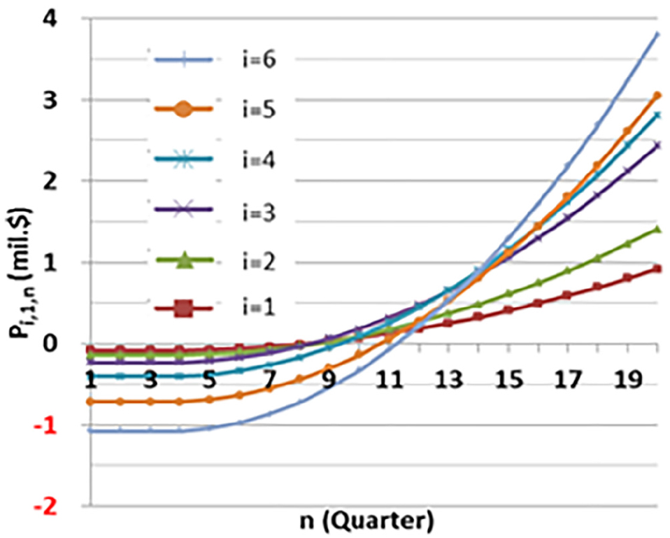 Fig. 9