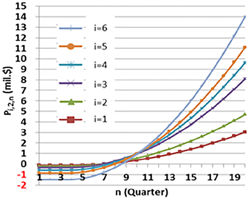 Fig. 10