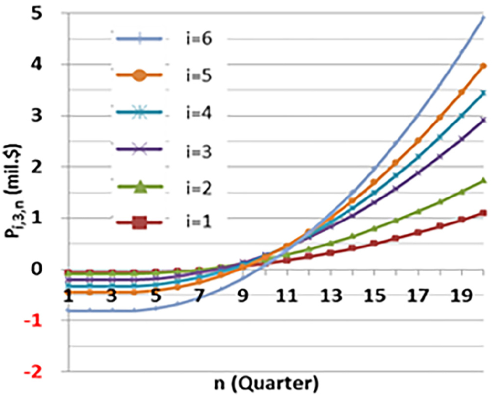 Fig. 11