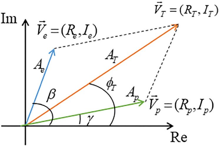 Fig. 1 Fig. 1