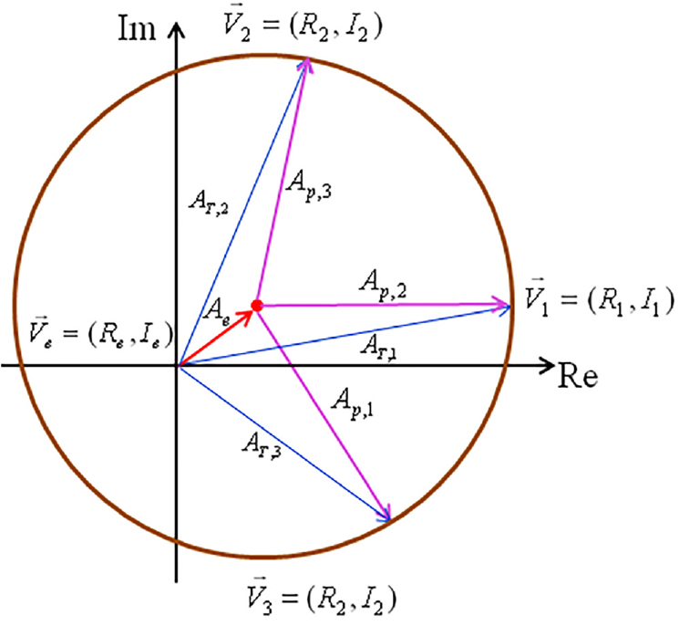 Fig. 2 Fig. 2
