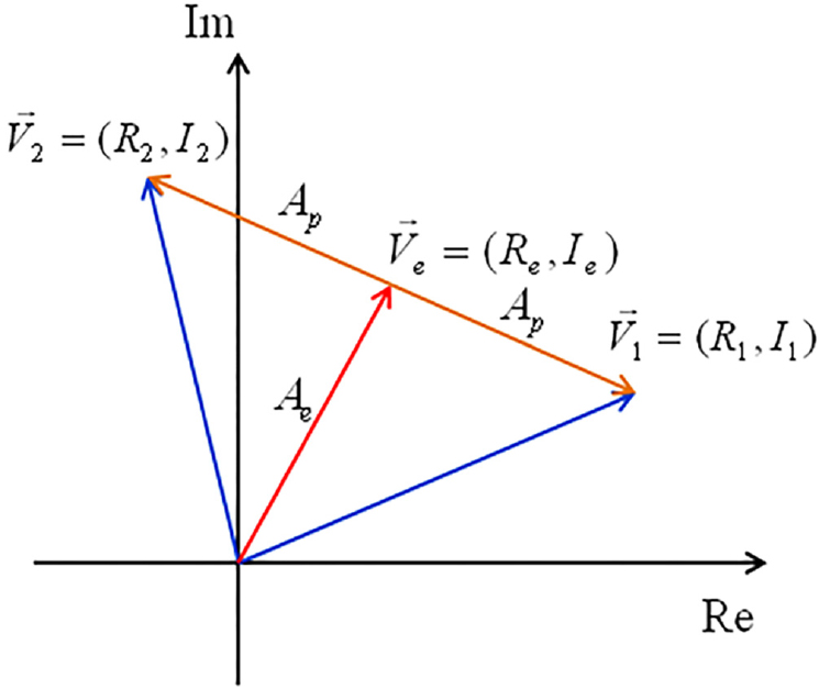 Fig. 3