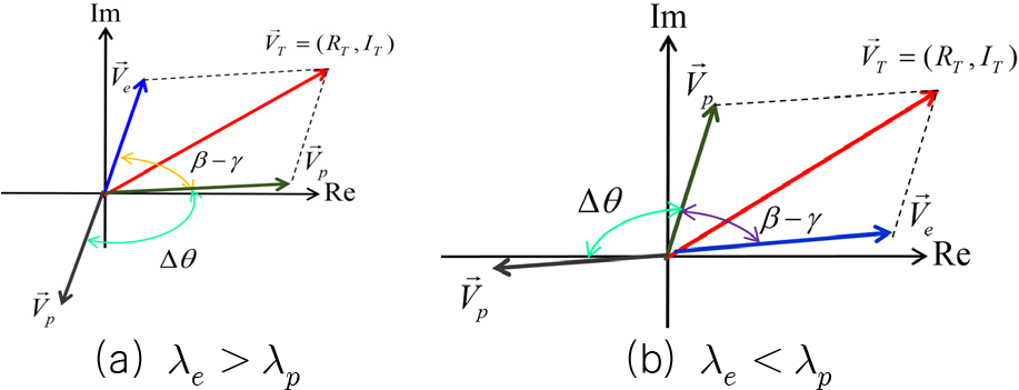 Fig. 4 Fig. 4