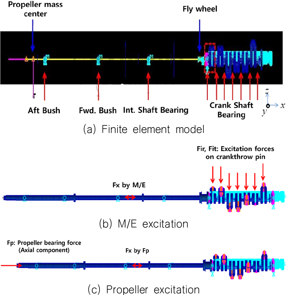 Fig. 6 Fig. 6
