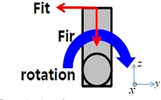Fig. 8 Fig. 8