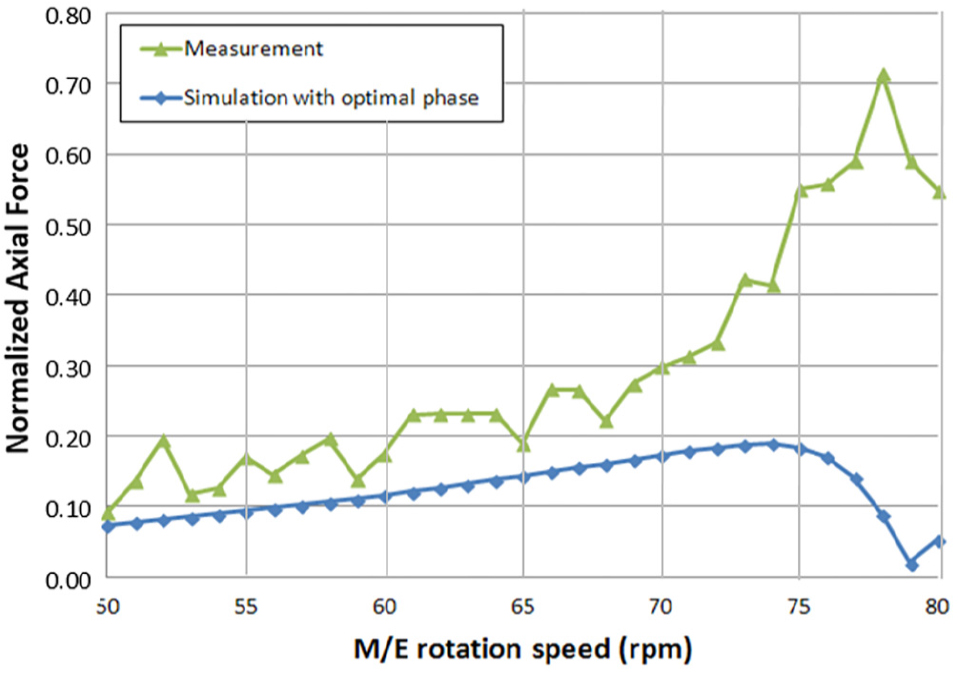 Fig. 12 Fig. 12