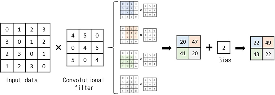 Fig. 2
