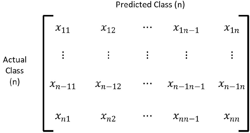 Fig. 9