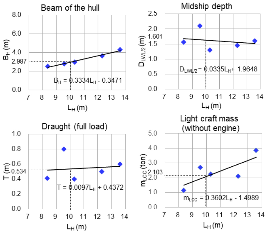 Fig. 4 Fig. 4