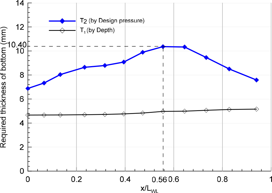 Fig. 12 Fig. 12