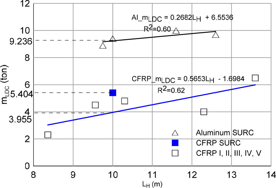 Fig. 15