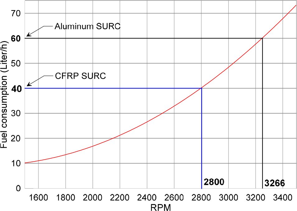 Fig. 16 Fig. 16