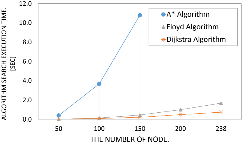 Fig. 6 Fig. 6
