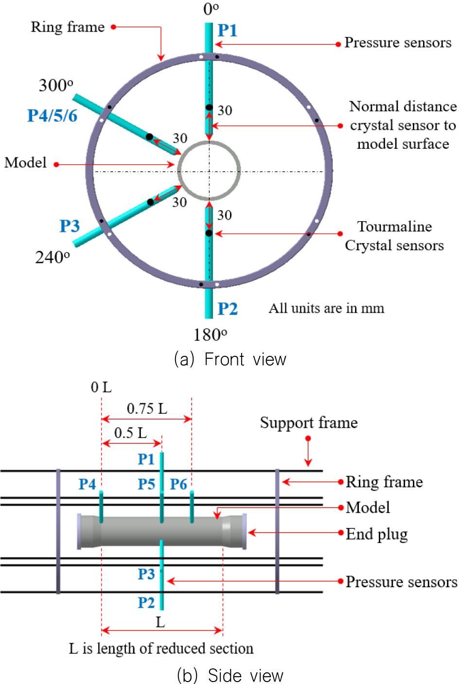 Fig. 3 Fig. 3