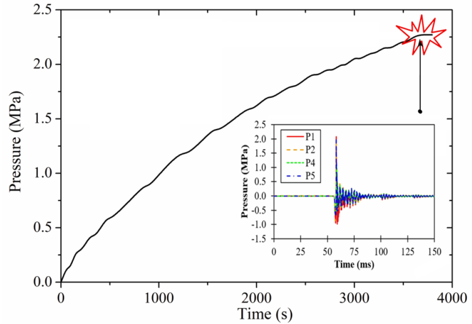 Fig. 7 Fig. 7