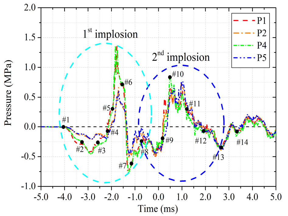 Fig. 11 Fig. 11