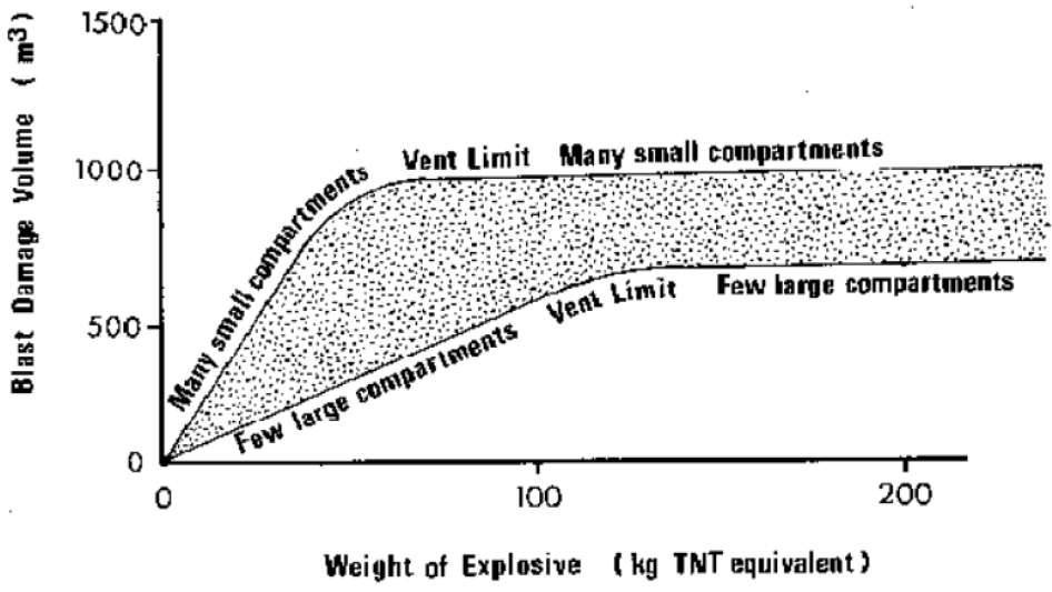 Fig. 3 Fig. 3