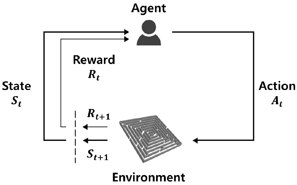 Fig. 1
