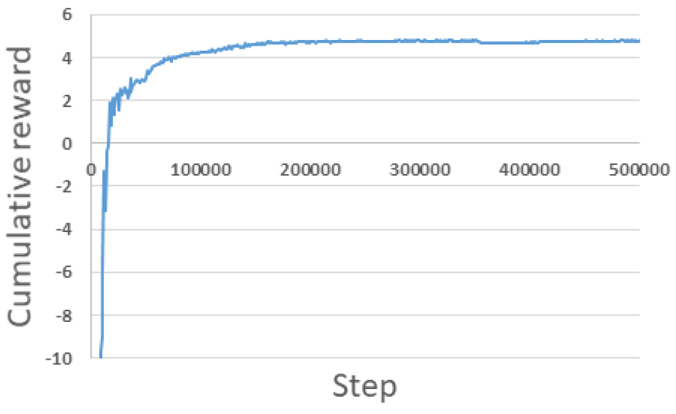 Fig. 10