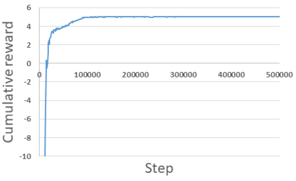 Fig. 11