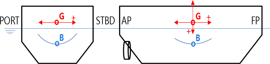 Fig. 2 Fig. 2