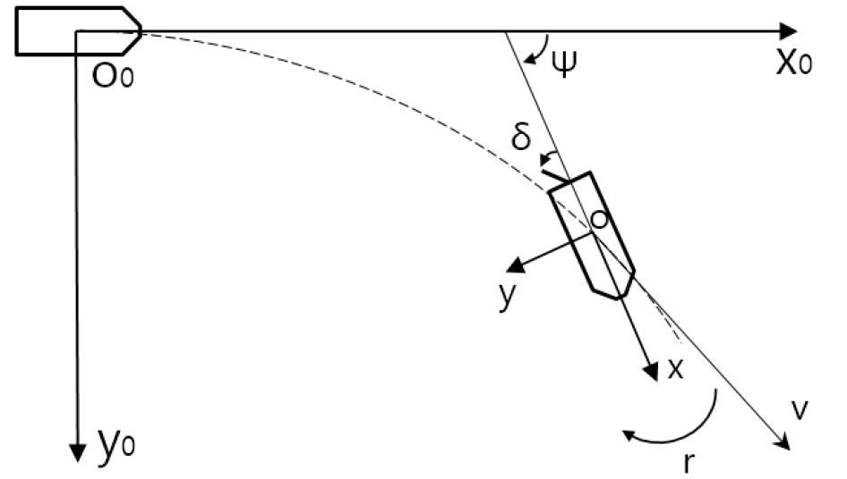 Fig. 3 Fig. 3