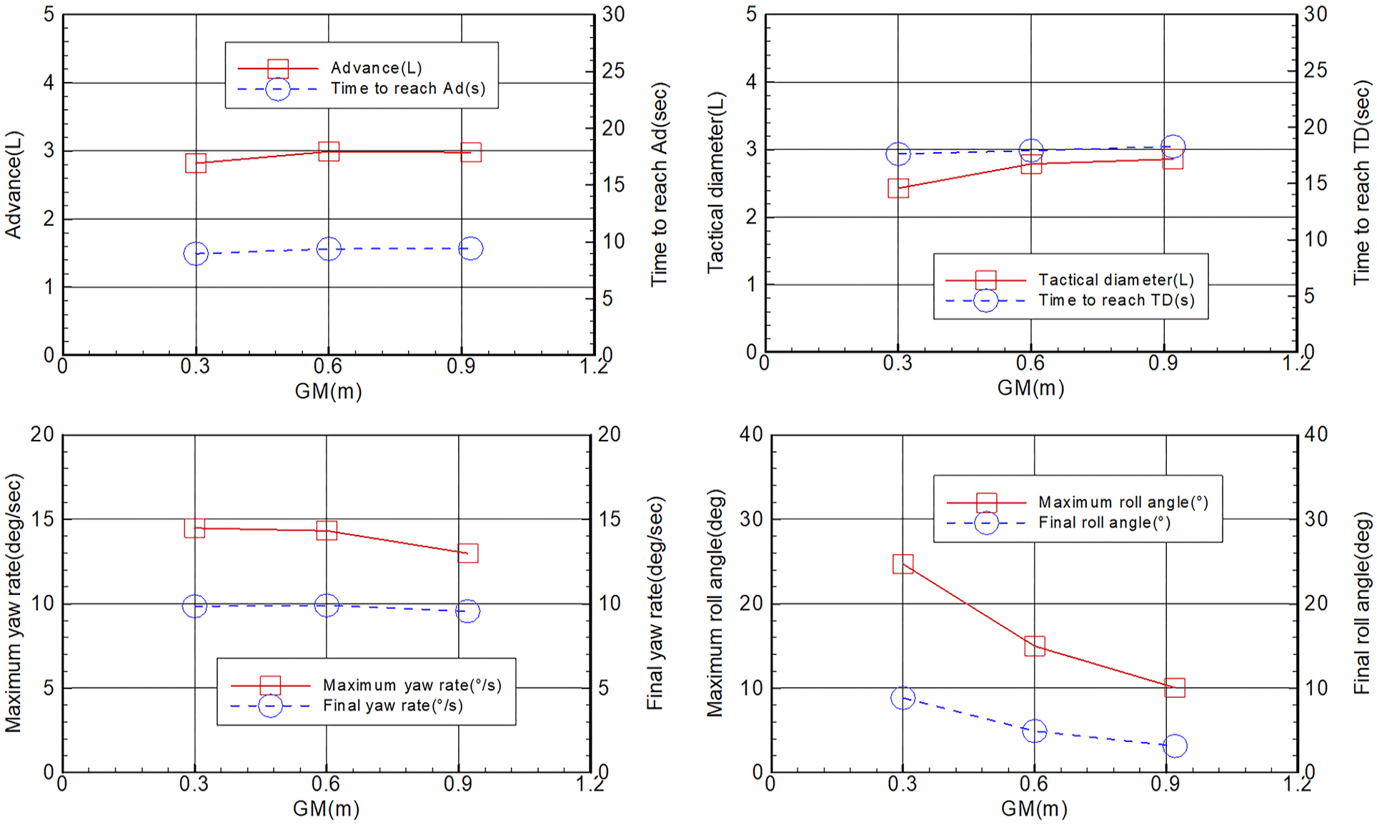 Fig. 6 Fig. 6