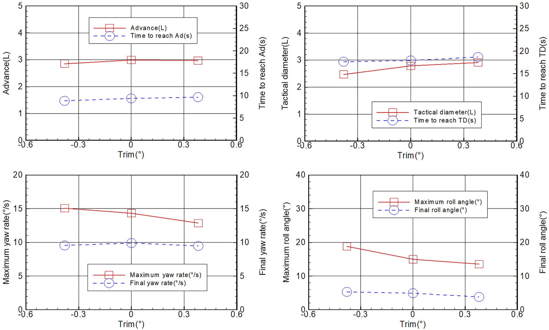 Fig. 7 Fig. 7
