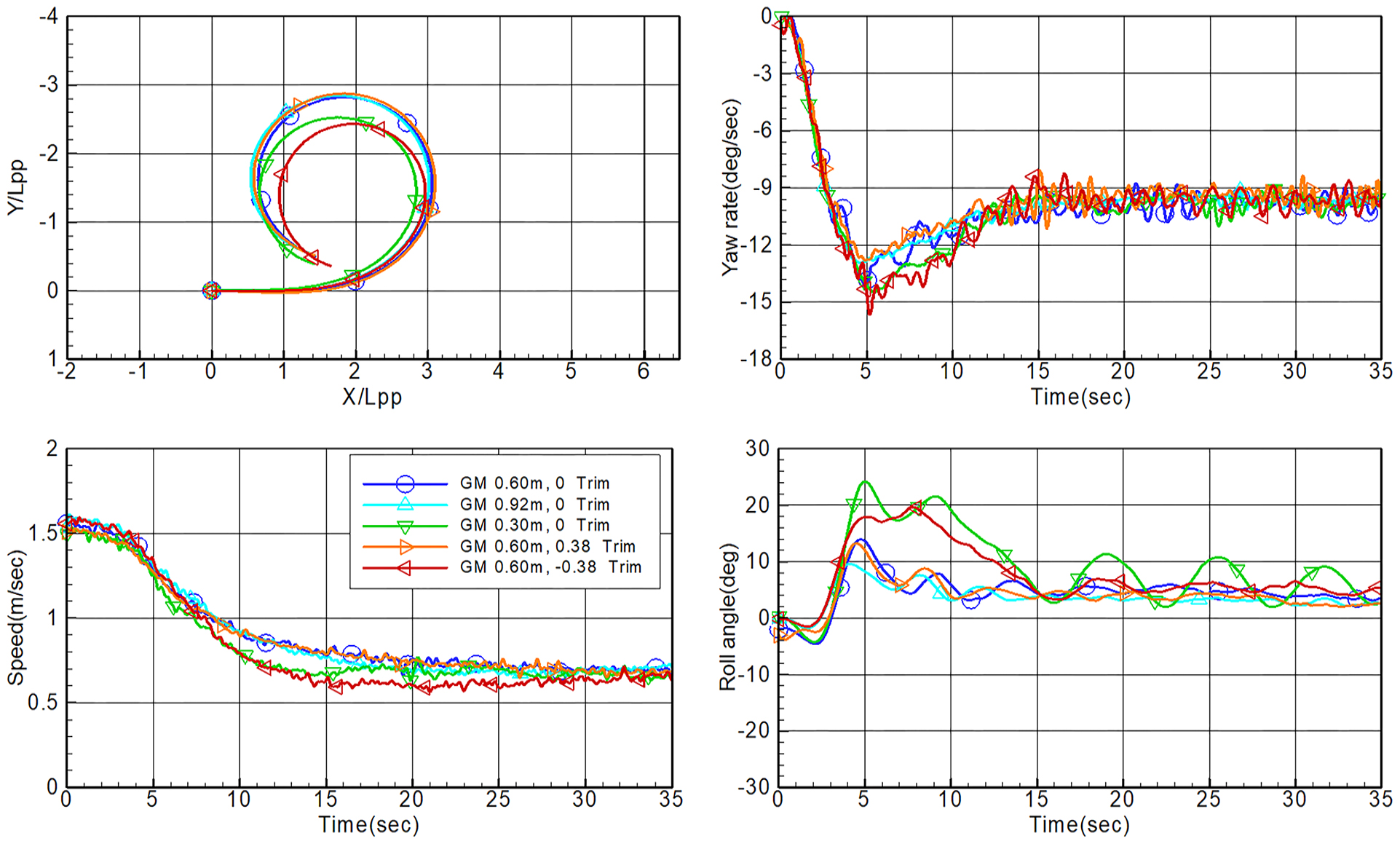 Fig. 9 Fig. 9