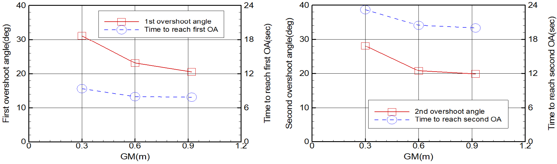 Fig. 10 Fig. 10