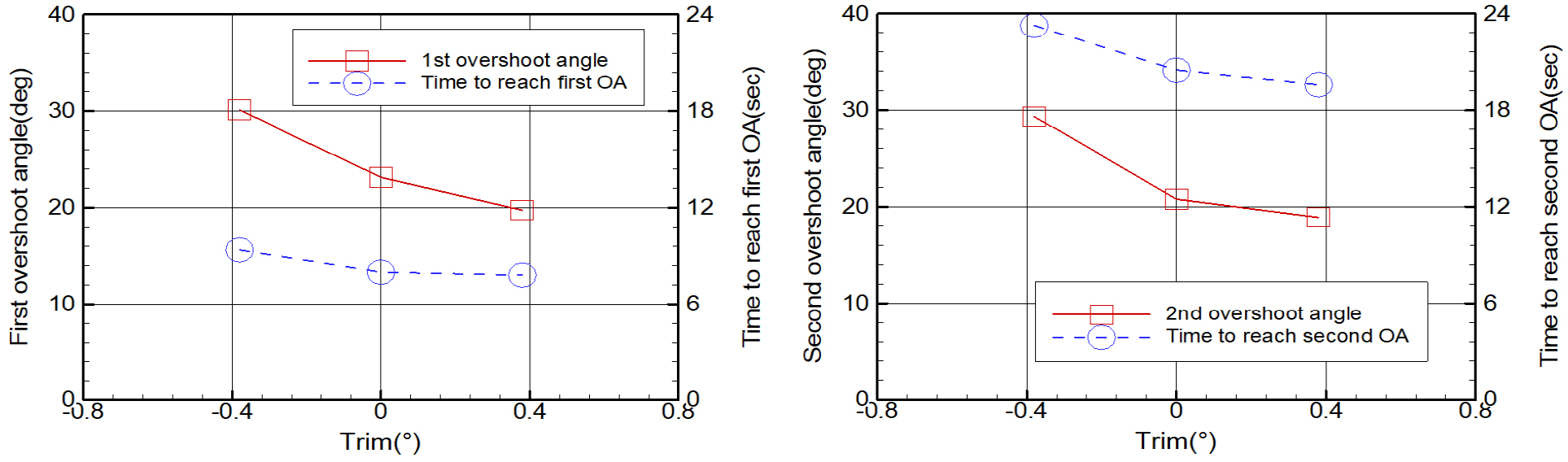Fig. 11 Fig. 11