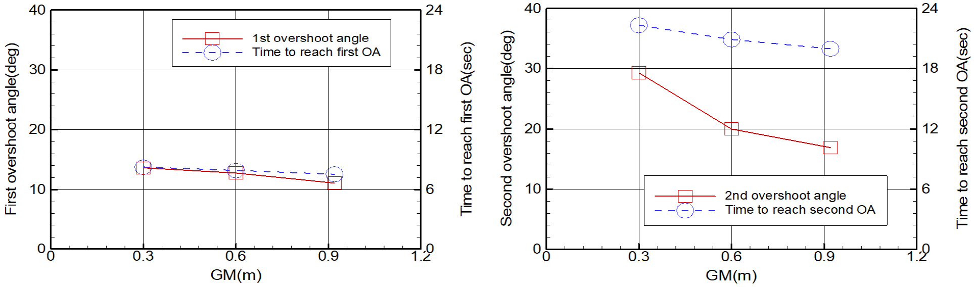 Fig. 12 Fig. 12