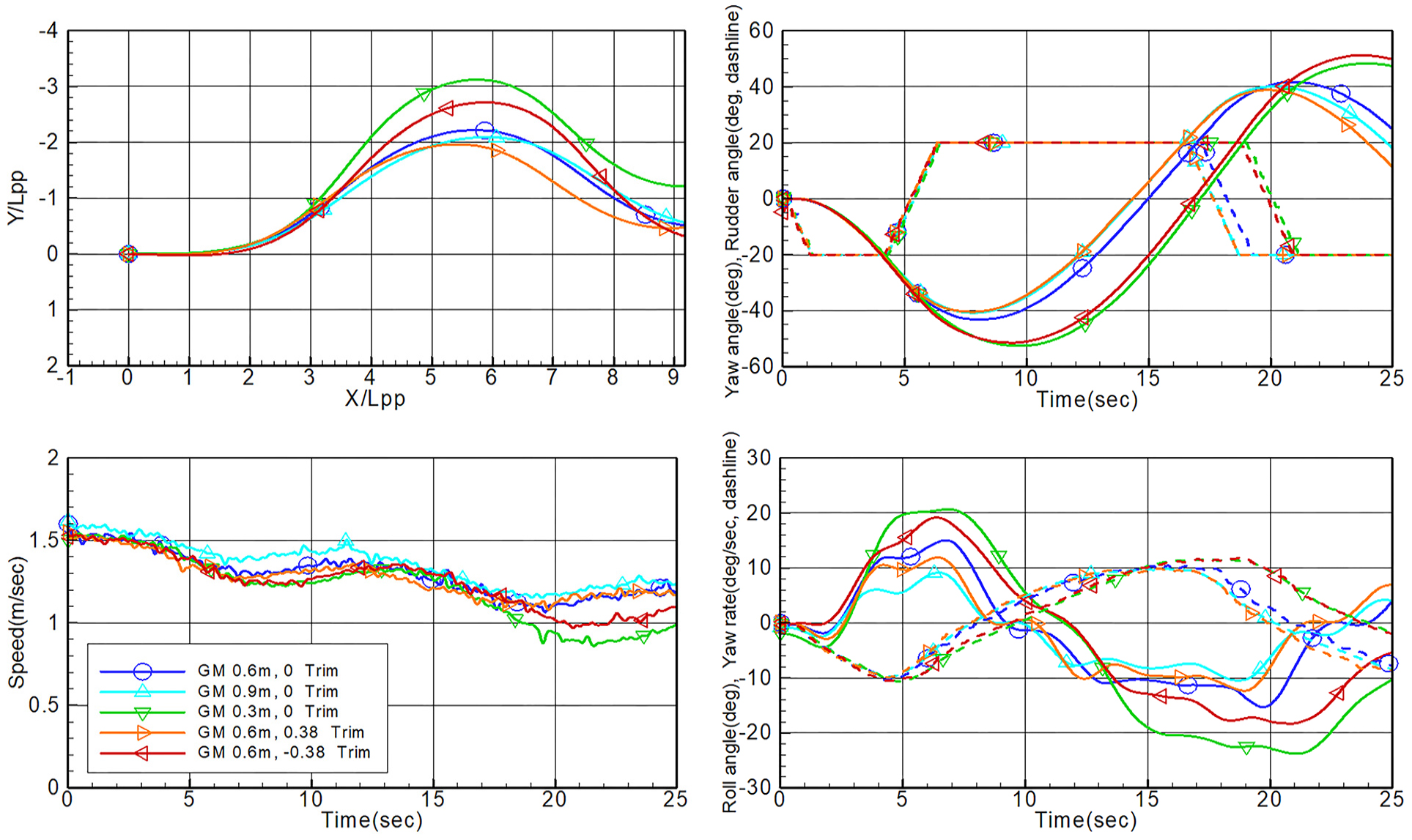 Fig. 14 Fig. 14