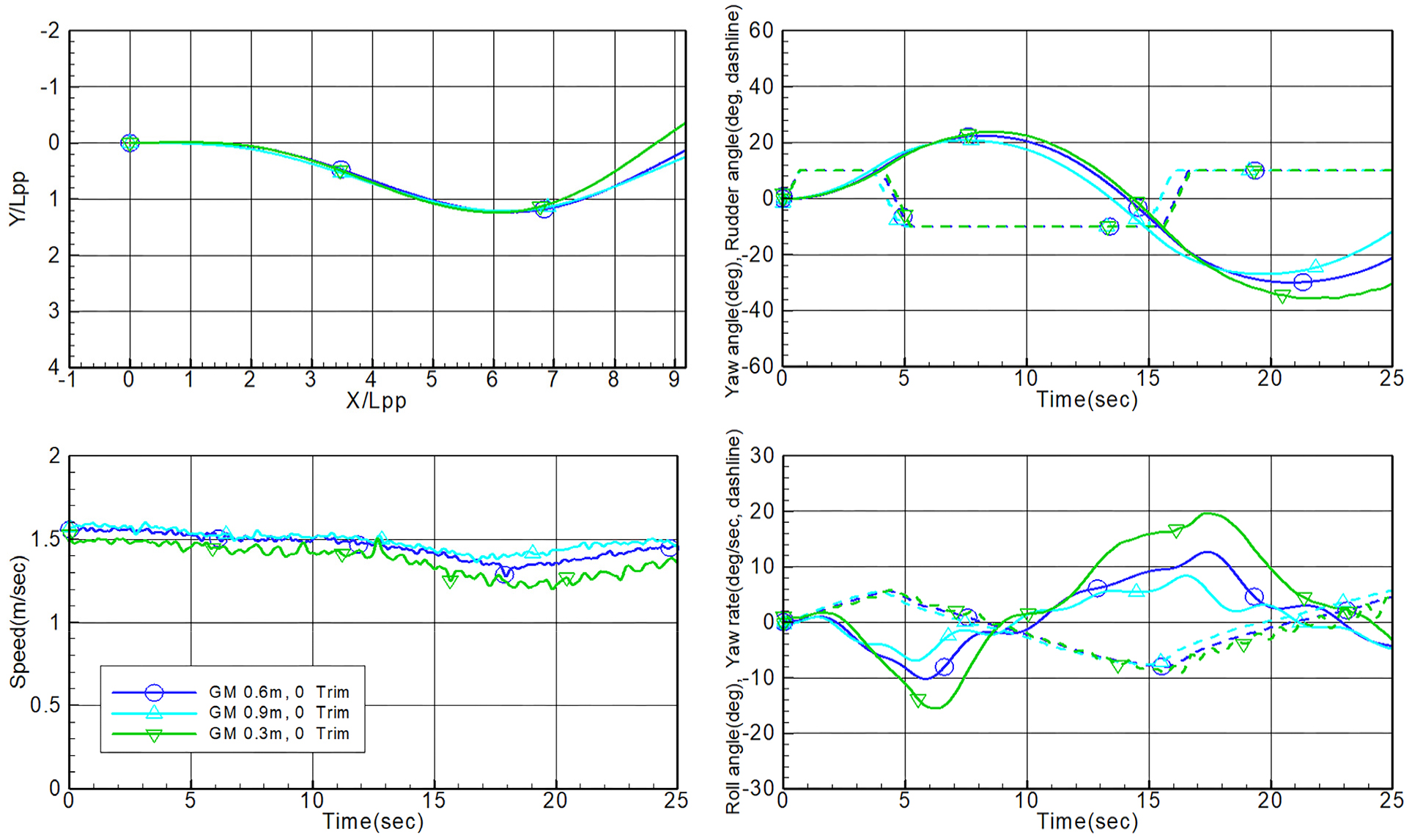 Fig. 15 Fig. 15