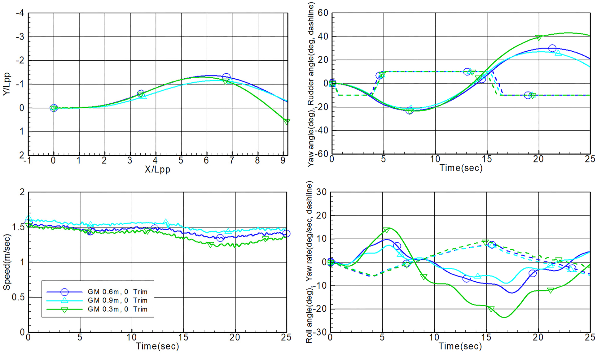 Fig. 16 Fig. 16