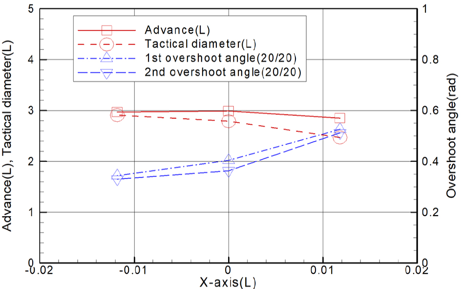 Fig. 17 Fig. 17