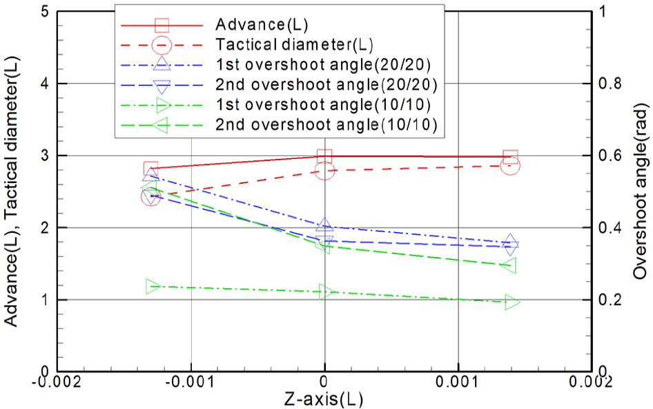 Fig. 18 Fig. 18