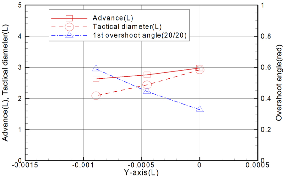 Fig. 19 Fig. 19