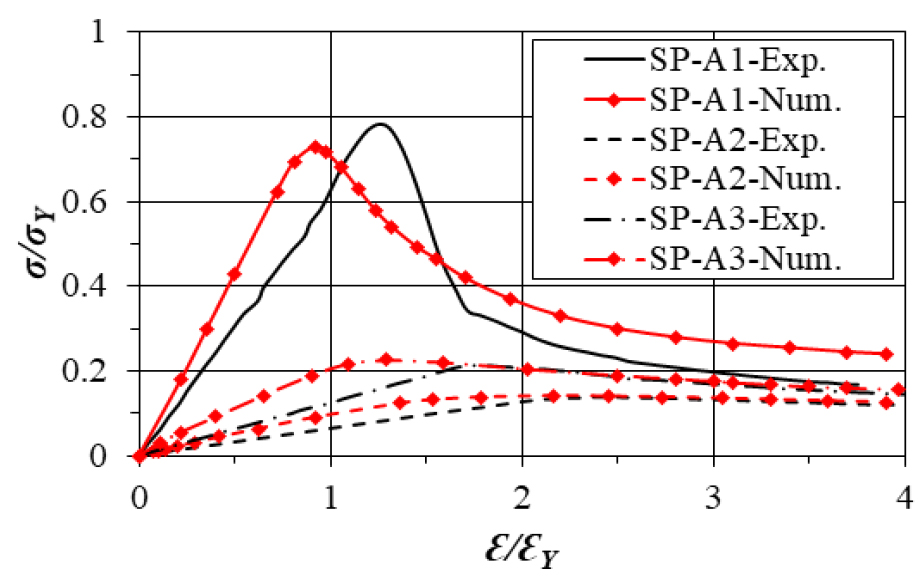 Fig. 17