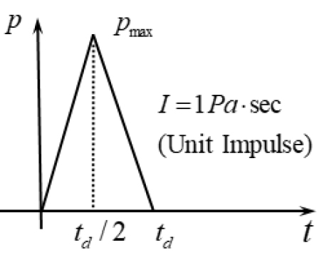 Fig. 2 Fig. 2