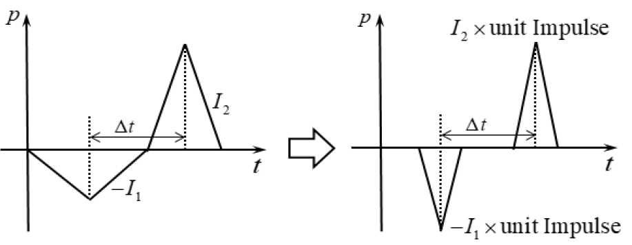 Fig. 3 Fig. 3