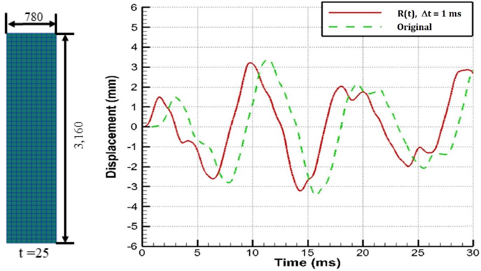 Fig. 4 Fig. 4