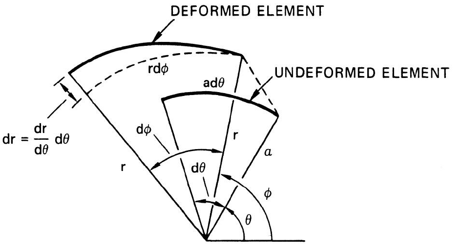 Fig. 6 Fig. 6